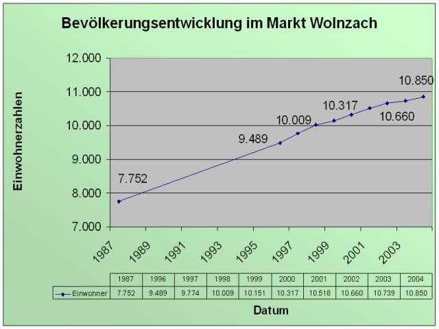 Große Darstellung des Bildes